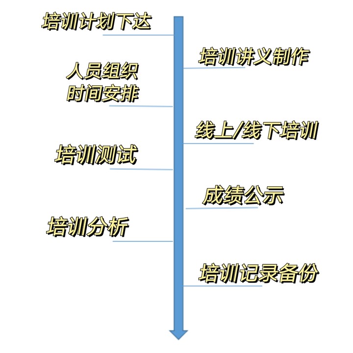 流程.jpg